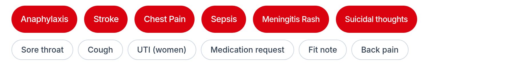 A row of red high-risk buttons (Anaphylaxis, Stroke, Chest Pain, Sepsis, Meningitis Rash and Suicidal thoughts) above a row of white quick access buttons for common requests such as Sore throat, Cough and Fit note.