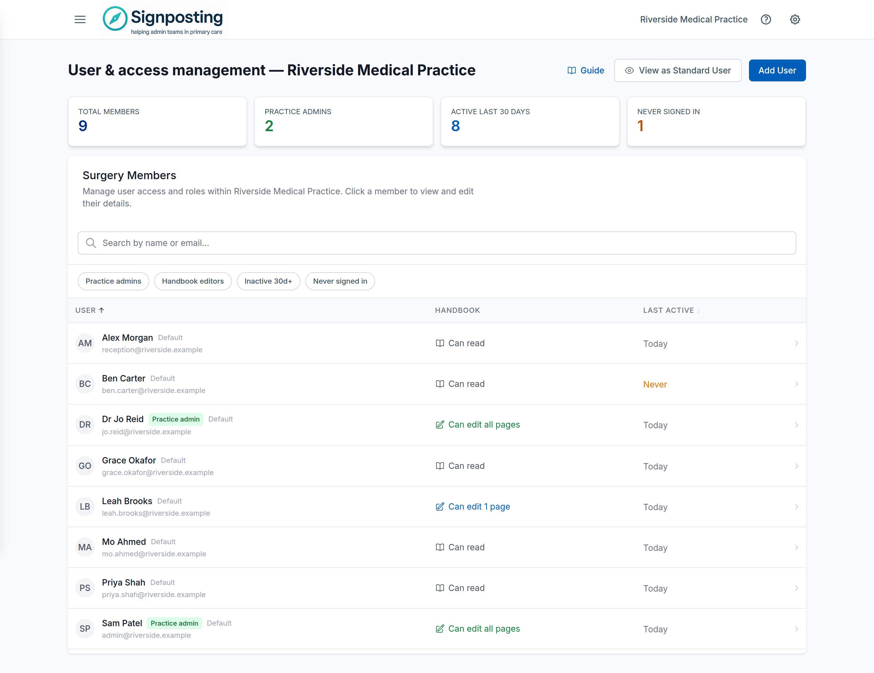 The User and access management page for Riverside Medical Practice: summary counts of members, admins and recent activity, then a list of team members with their role, what they can do in the Practice Handbook and when they were last active.