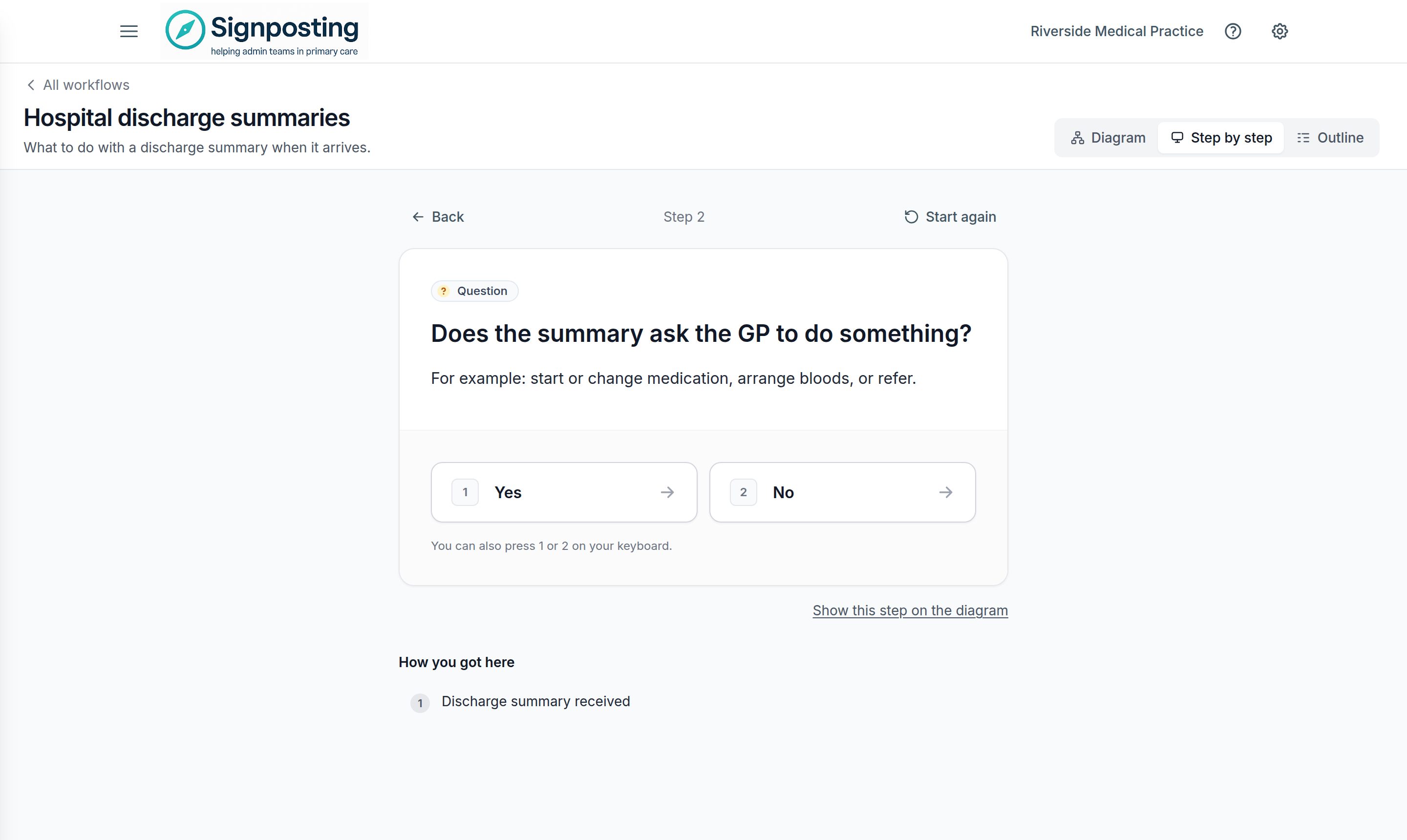 The Hospital discharge summaries workflow shown step by step: the question “Does the summary ask the GP to do something?” with large Yes and No buttons, Back and Start again above it, and How you got here listing the first step.
